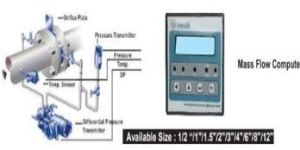 Flow Rate Indicator Totalizer