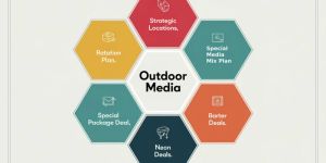 Outdoor Media Services