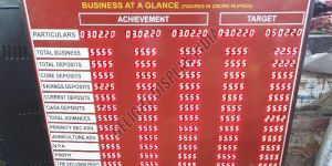 Currency Rate LED Display Board