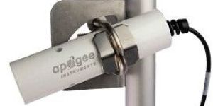 INFRARED RADIOMETERS (SI-100-400)