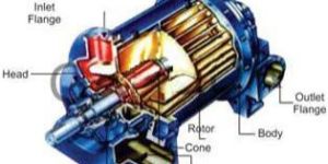 Liquid Water Ring Vacuum Pumps