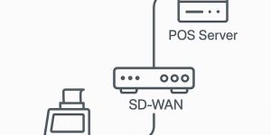 SD-WAN with Point of Sale for Retail Chains