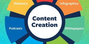 Content Creation Service