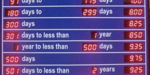 Bank Interest Rate Display Board