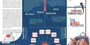 Website Development