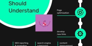 Content Writing Service