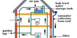 Rainwater Harvesting System
