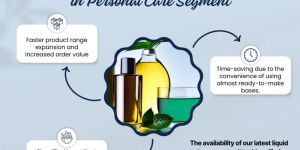 ANTI WRINKLE CREAM BASE