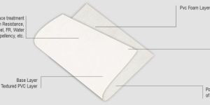 Stylewalk PVC Leather