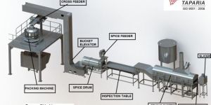 Banana Chips Production Line