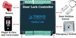 Door Interlocking System