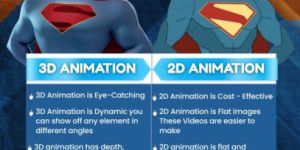 Game Design Training