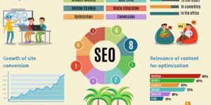 SEO Services