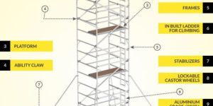 Aluminium Scaffolding