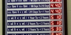 Interest Rate Display Board