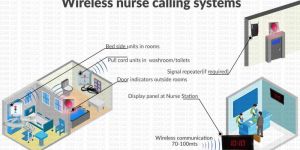 Nurse Call System