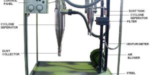 Cyclonic Separation Trainer Model Env 001