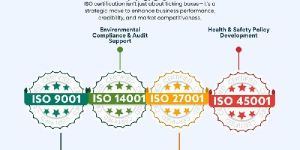 ZED Certification in India