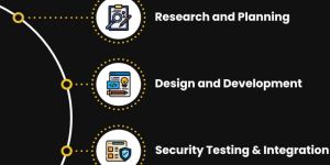 IoT Product Development Services