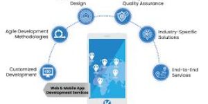 mobile web app development