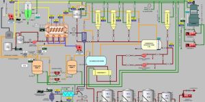 SSI-MSME-STARTUP Project Consultancy Services