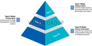 Type I DI Water / ASTM Type Water