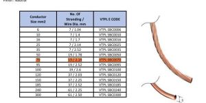 Bare Copper Conductor