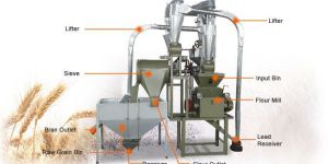Wheat Grinding Machine