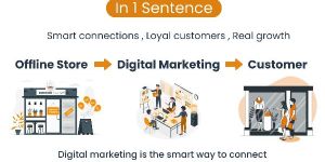 Digital Marketing Services