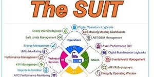 Digital Transformation Service