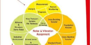 On Site Vibration Monitoring And Analysis Service