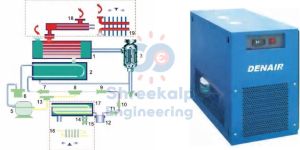 Refrigerated Compressed Air Dryer