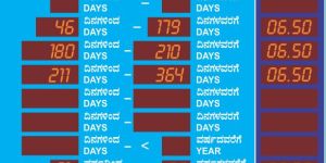 Bank Interest Rate Display Board