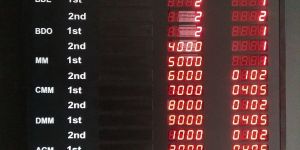 Performance Display Board