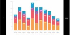 Data Solutions Service