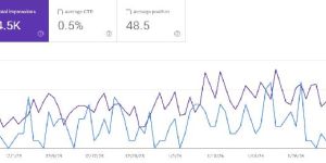 Digital Marketing Services in Ahmedabad