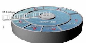 Mechanical Driven Clarifier