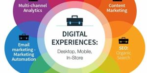 Digital Marketing Strategy Service