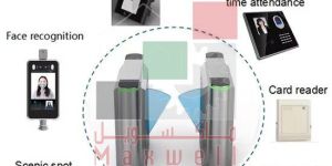 RFID Card Access Turnstile