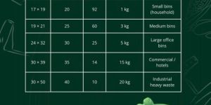 Biodegradable Garbage Bags
