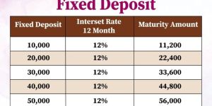 Fixed Deposit Services