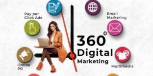 Digital Marketing in Hanamkonda