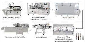 Complete Nasal Spray Packaging Line