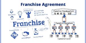 online franchise agreement services