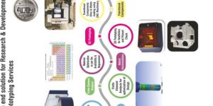 Reverse Engineering Solutions
