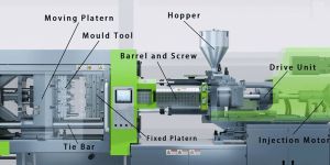 Injection Moulding Machine