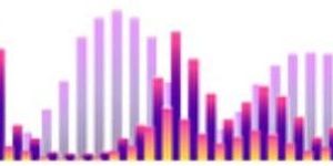Harmonic Analysis and Mitigation
