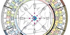 Numerologists