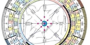 Vastu Consultancy