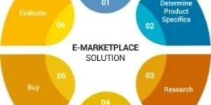 E Marketplace Solution